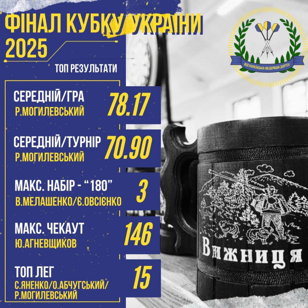 ТОП результати Фіналу Кубку України 2025